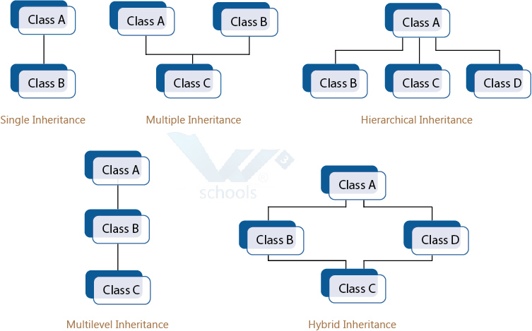 inheritanc-cpp