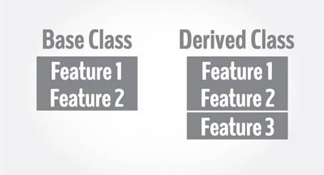 https://cdn.programiz.com/sites/tutorial2program/files/cpp-inheritance.jpg