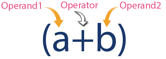 http://www.btechsmartclass.com/c_programming/cp_images/infix-expression.png