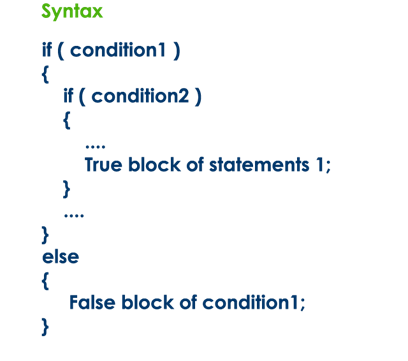 http://www.btechsmartclass.com/c_programming/cp_images/nested-if-statement-syntax.png