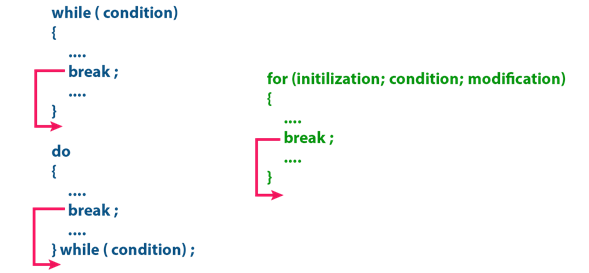 break statement in c