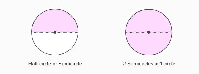 semicircle or half circle