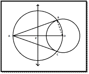 Construction of Tangent To a Circle