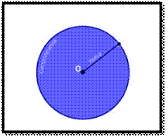 Area of a circle