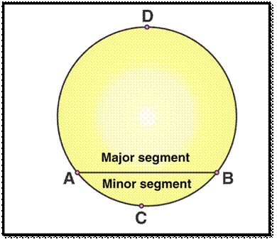 Types of segment in a circle