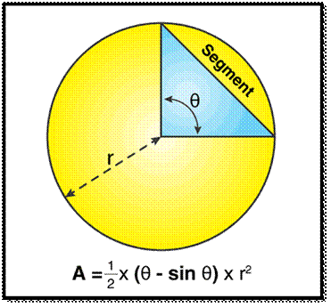 Area of a Segment of a Circle Formula