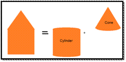 Combination of solids