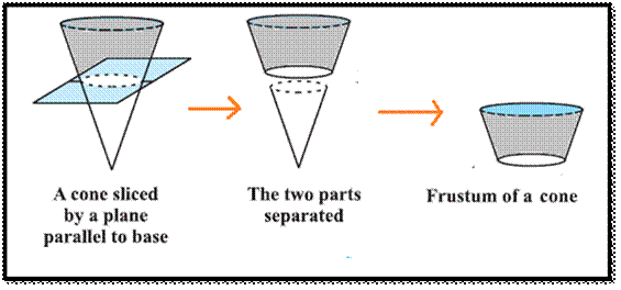 Frustum