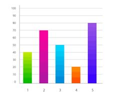 Statistics- Bar graph