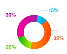 Statistics-Pie chart