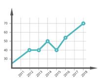 Statistics-Line graph