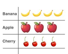 Statistics-Pictograph