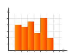 Statistics- Histogram