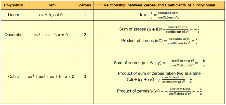 polynomial(t).png