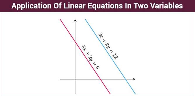 Linear Equations In Two Variables