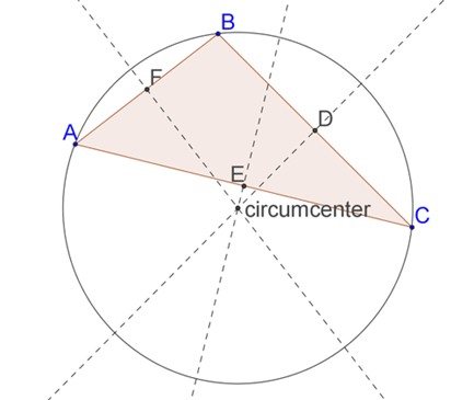 Circumcenter of the Triangle