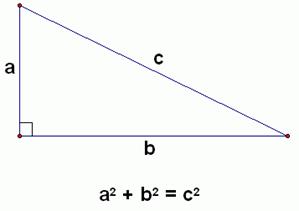 Pythagoras Theorem (Baudhayan Theorem)