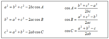 The law of cosine