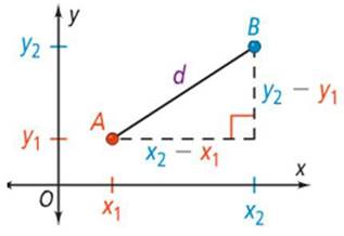 Distance formula