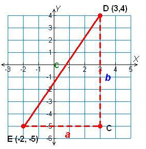 Find the distance between the points D and E