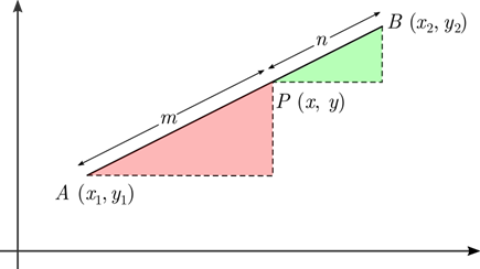 then the coordinates of the point P(x, y) will be