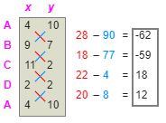 table of x and y coordinates of each vertex