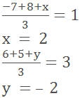 Since the centroid of the triangle is (1, 3)