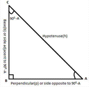 Complementary Angles