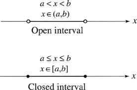 Open and Closed Intervals