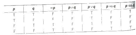 CBSE Class 12 Maths Notes Mathematical Reasoning