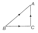 Vector Algebra Class 12 Notes Maths Chapter 10