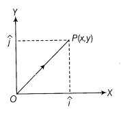 Vector Algebra Class 12 Notes Maths Chapter 10