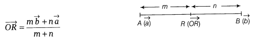 Vector Algebra Class 12 Notes Maths Chapter 10