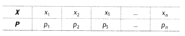 Probability Class 12 Notes Maths Chapter 13 7