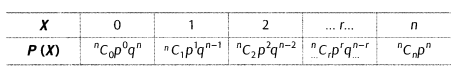 Probability Class 12 Notes Maths Chapter 13 9