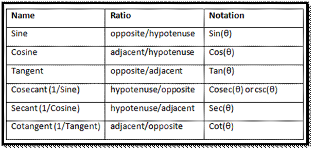 inverse2