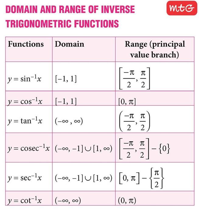 Image result for domain and range of trigonometric functions