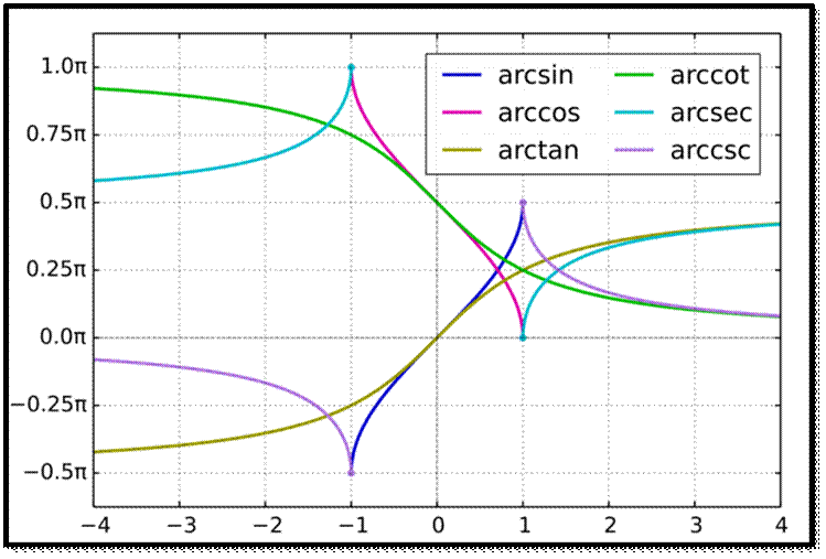 Inverse-Functions-768x512.png