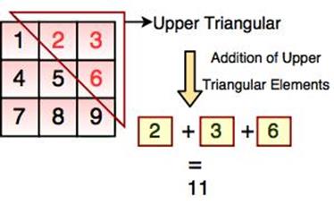 Image result for 10) Lower Triangular Matrix