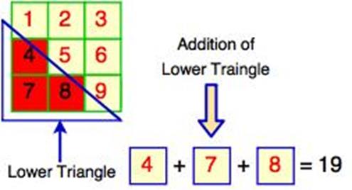 Image result for 10) Lower Triangular Matrix