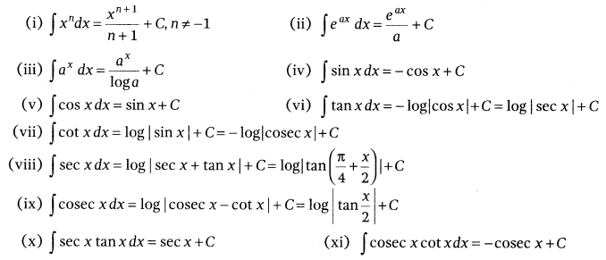 Integrals Class 12 Notes Maths Chapter 7 1