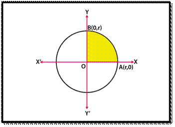 Application of Integrals | Integral Applications in Maths