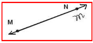 Chapter Notes - Basic Geometrical Ideas