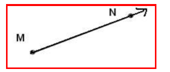 Chapter Notes - Basic Geometrical Ideas