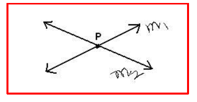 Chapter Notes - Basic Geometrical Ideas