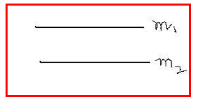 Chapter Notes - Basic Geometrical Ideas