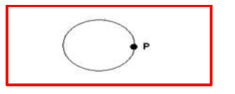 Chapter Notes - Basic Geometrical Ideas