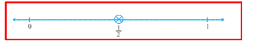 Chapter Notes - Fractions, Mathematics, Class 6