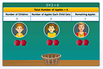 Chapter Notes - Playing with Numbers