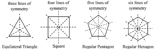 Some more images with more than two lines of symmetry